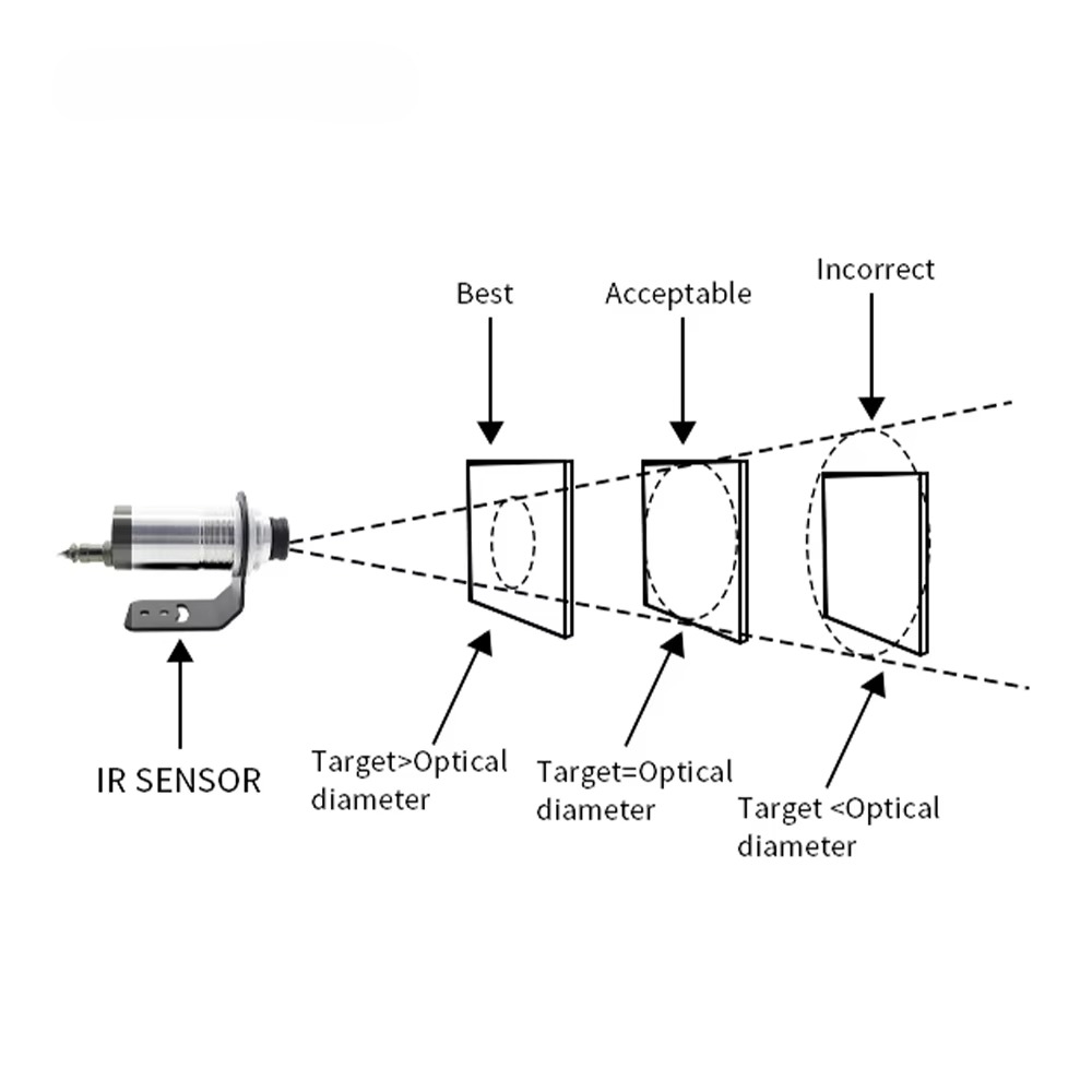 Sensore di Temperatura a Infra - Industrial Laser Temperature Sensor recensione e prezzo