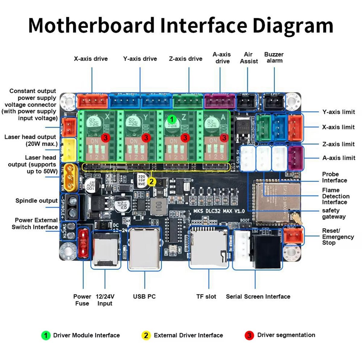 Scheda Madre per Incisione Las - Laser Controller Board recensione e prezzo