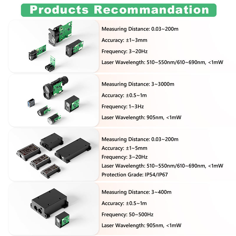 Modulo Telemetro Laser TOF Min - Industrial Applications Of Laser recensione e prezzo