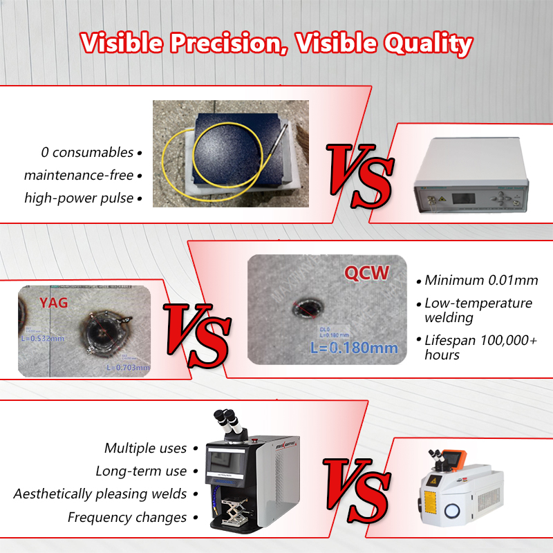 Sistema di saldatura laser per - Industrial Applications Of Laser recensione e prezzo