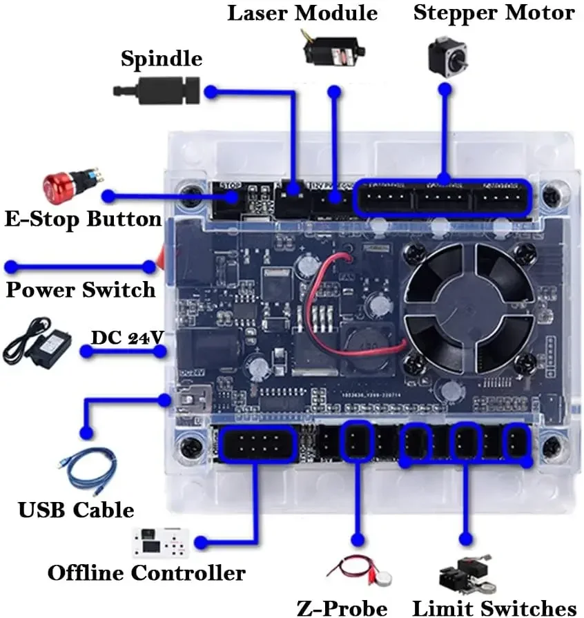 Strumenti controller CNC Sched - Laser Controller Board recensione e prezzo